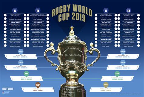 rugby world cup 2019 results.